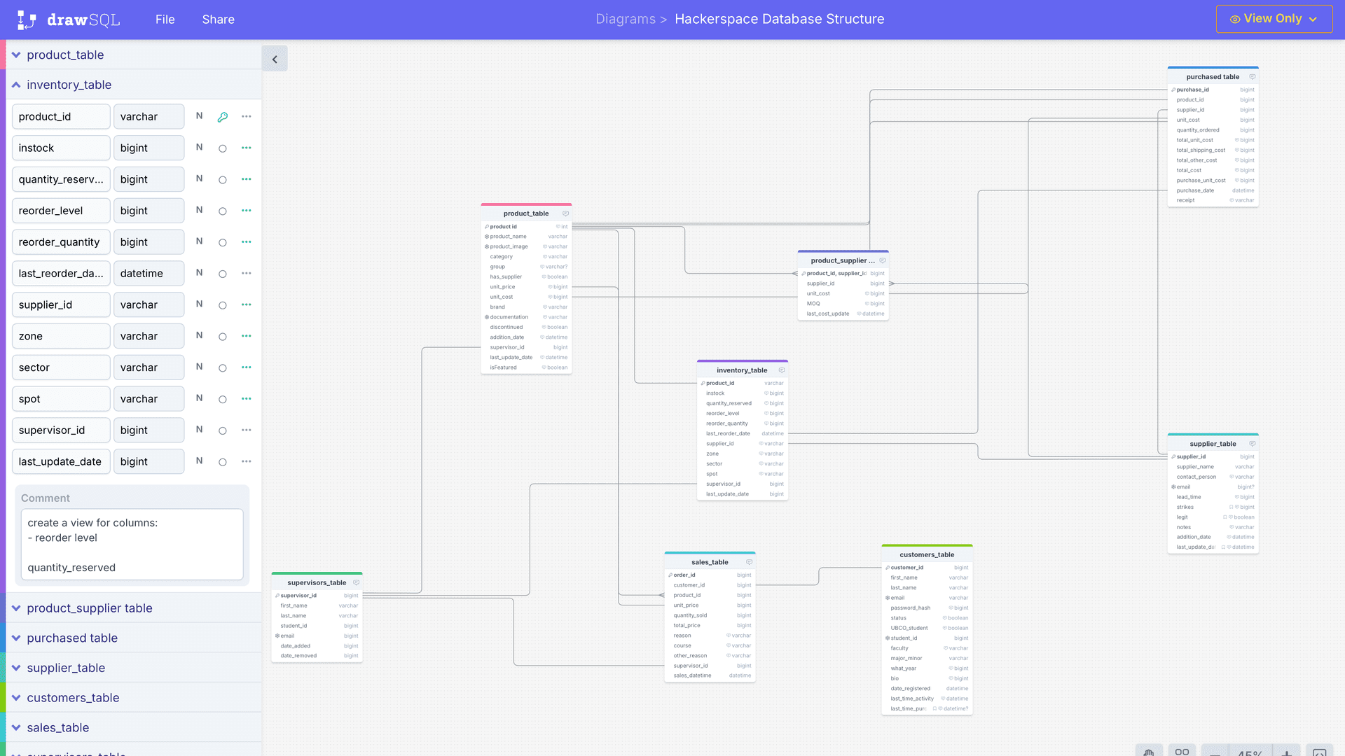 #1: DrawSQL Drafts