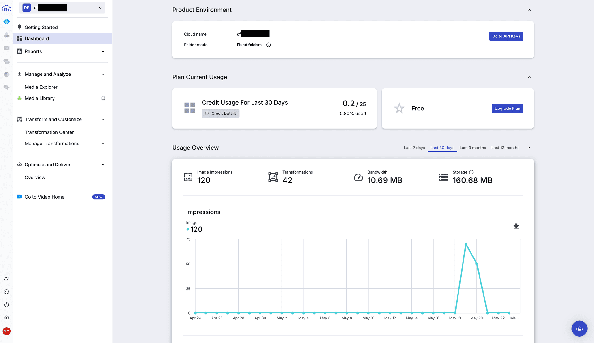 #2: Cloudinary Dashboard