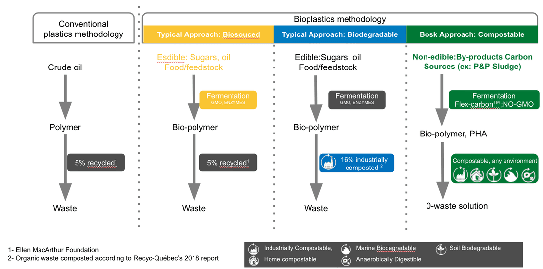 Bosk Bioproducts image 2