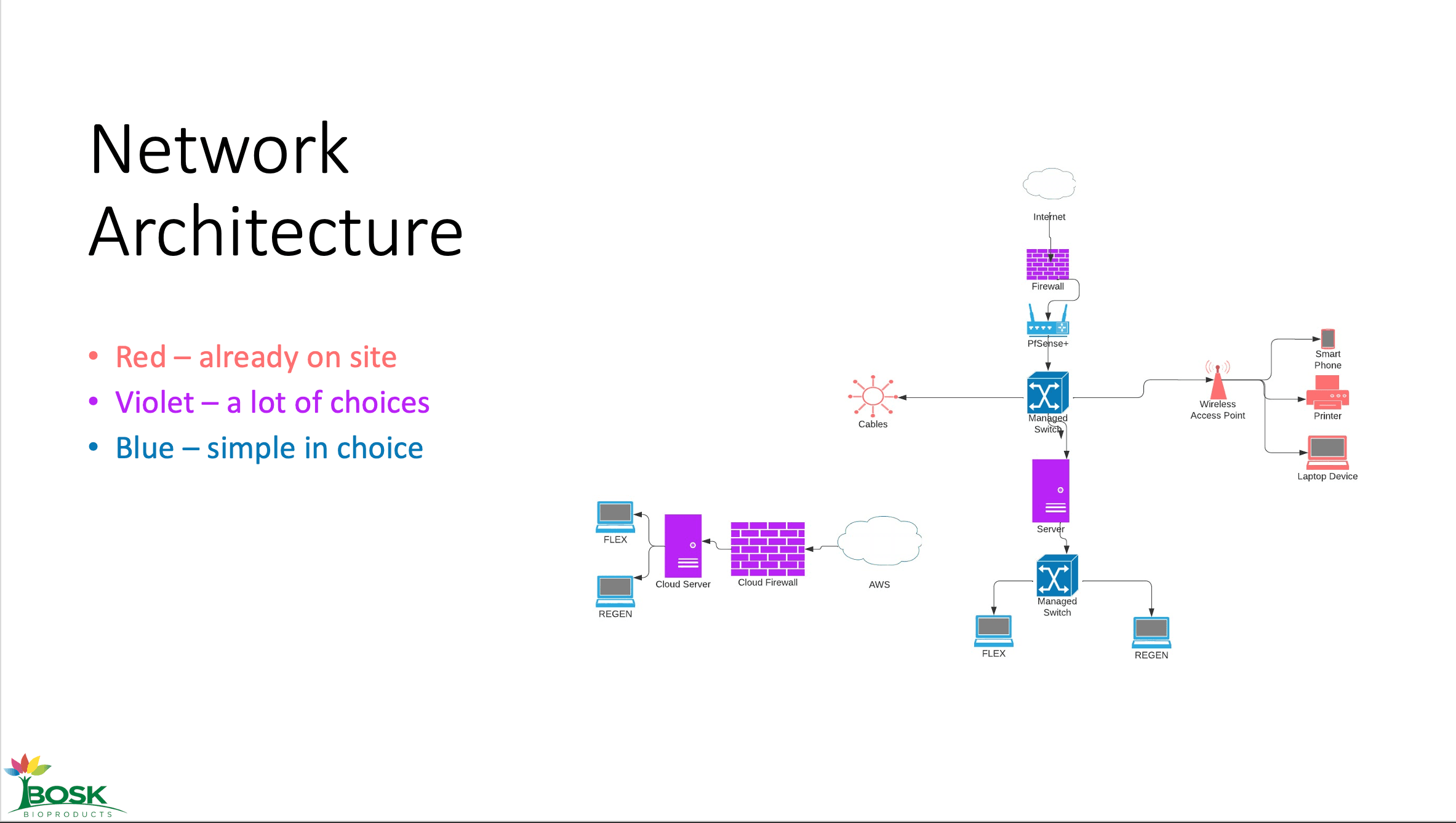 Bosk Bioproducts image 3